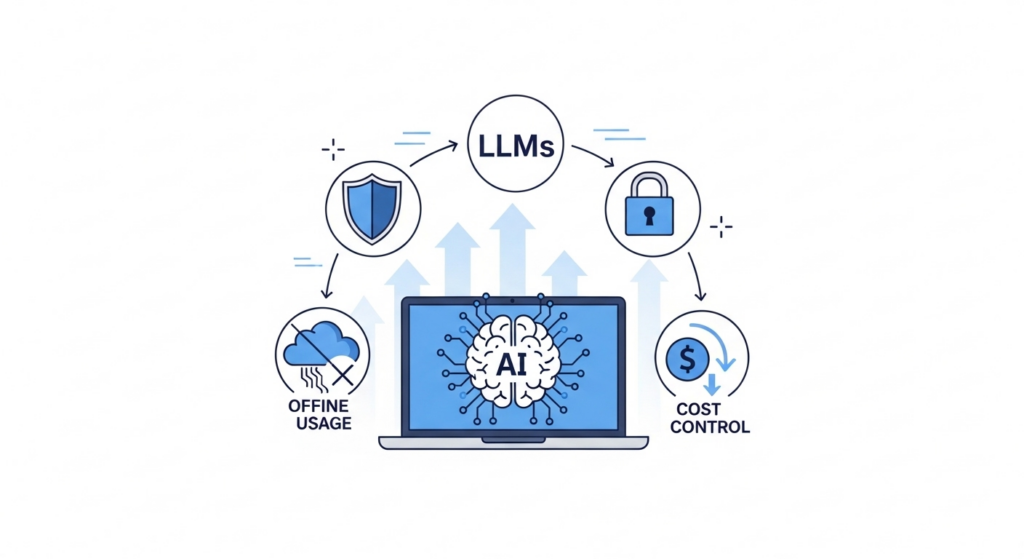 ローカルLLMが注目される理由を表すイラスト。AIを搭載したPCを中心に、セキュリティ・プライバシー・コスト管理などのアイコンが配置された概念図。