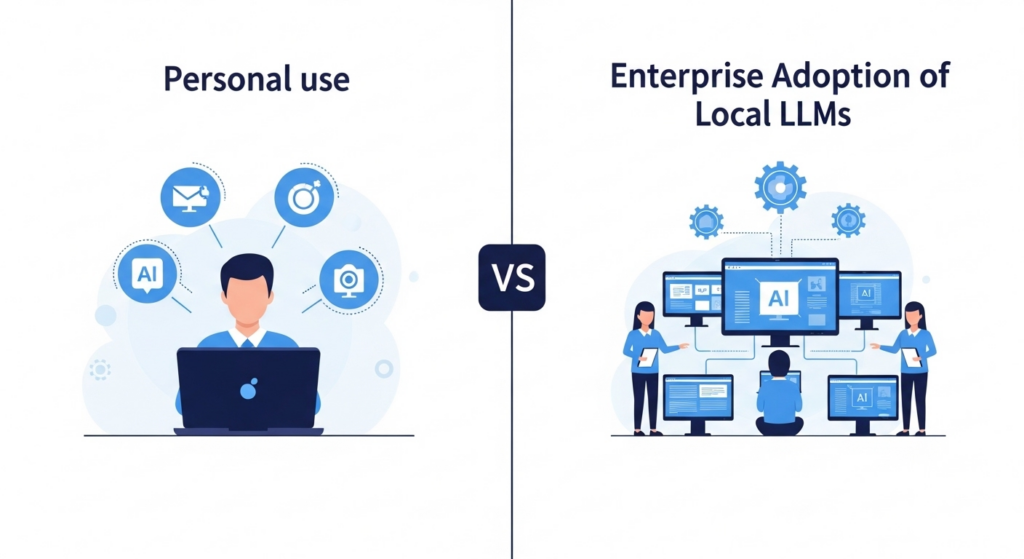 ローカルLLMの個人利用と企業導入を比較したイラスト。個人ユーザーのPC利用と、企業チームによるAI活用環境を対比した図。