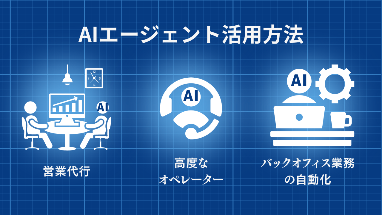 AIエージェント開発の活用方法を示す画像