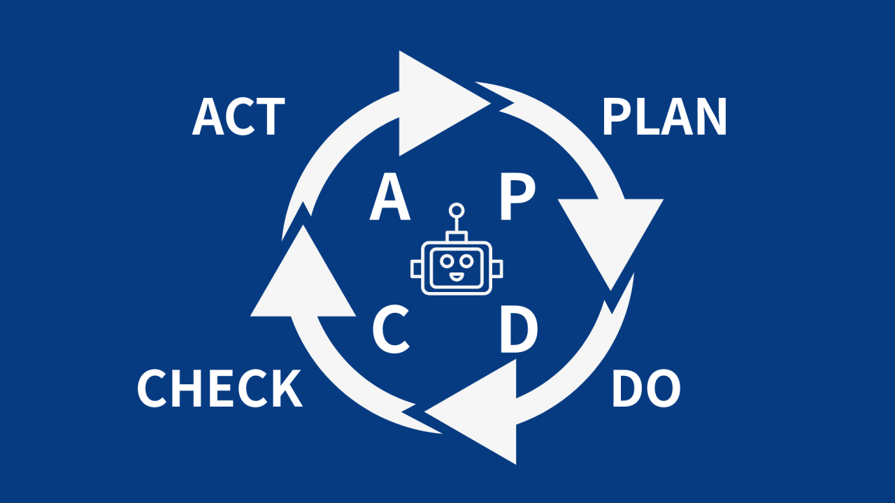AIエージェントがPDCAサイクルを回すことができることを示した画像