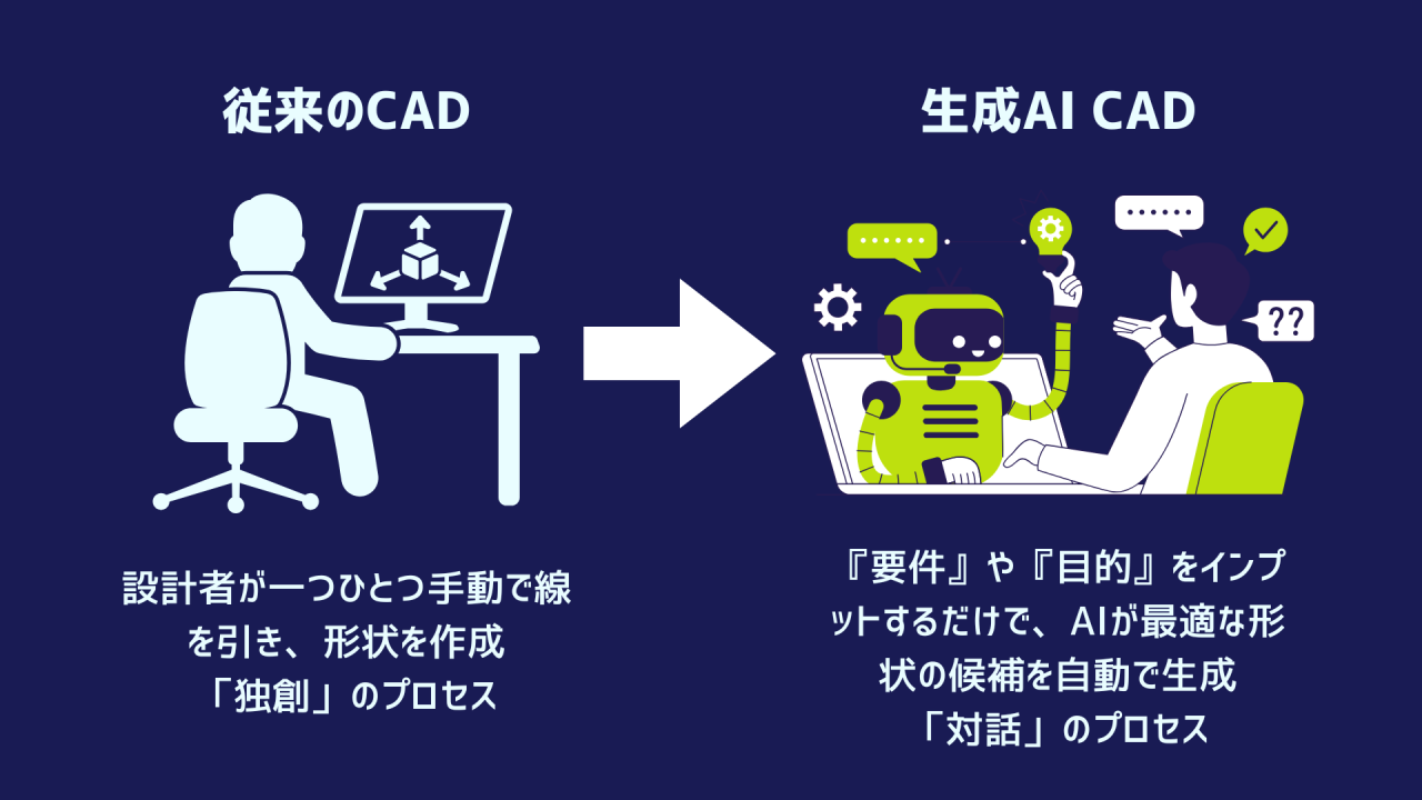 3DCAD AIがある場合とない場合の違いを示す画像