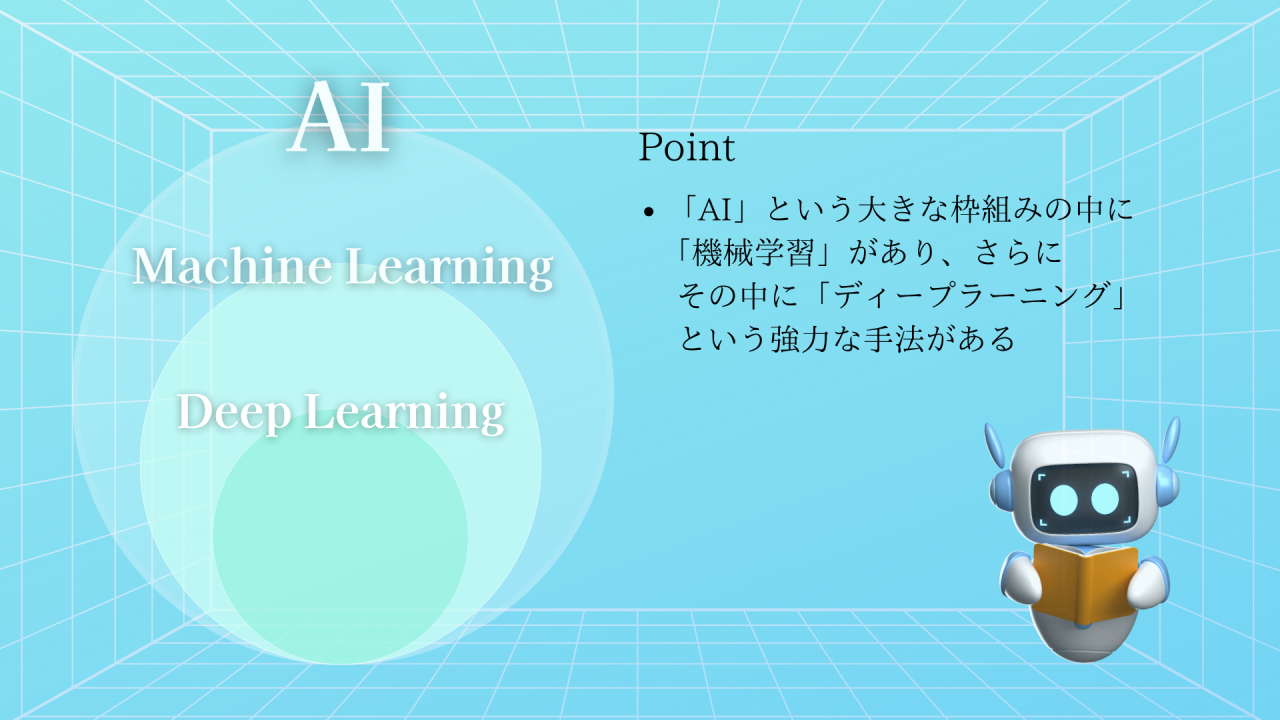 AI初心者でもわかるようにAIの基本を解説する画像