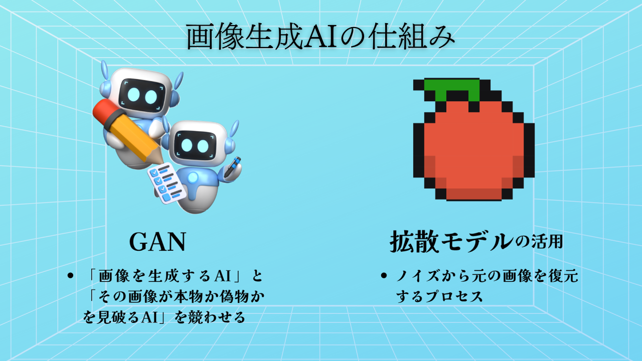 AI 作り方 画像生成AIの作り方をわかりやすく解説した画像