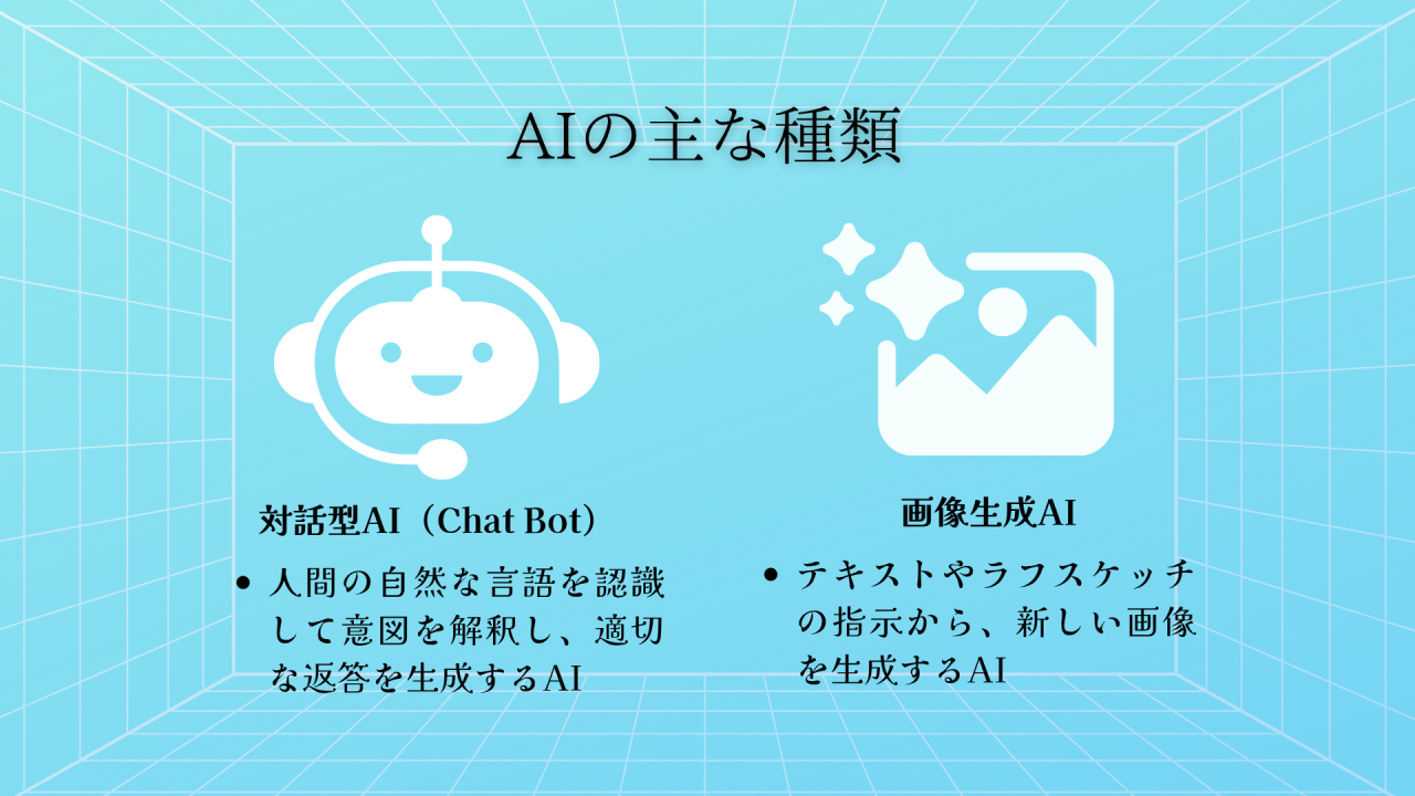 AI 作り方 初心者でもわかるように解説する画像
