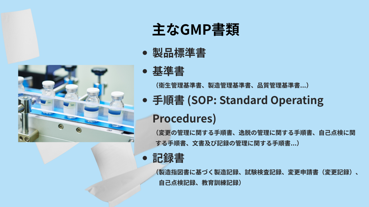 GMP文書の種類を紹介した画像