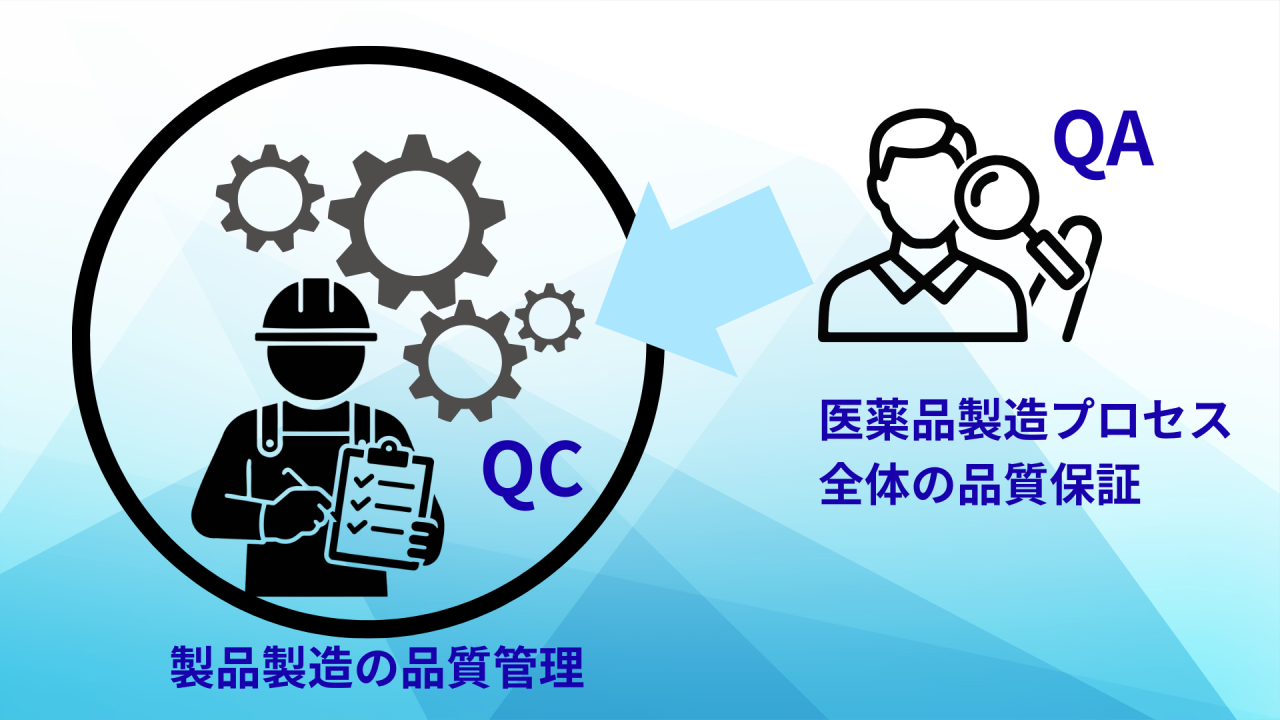 品質保証 品質管理 違いとは２ QA or QC 医薬品GMP