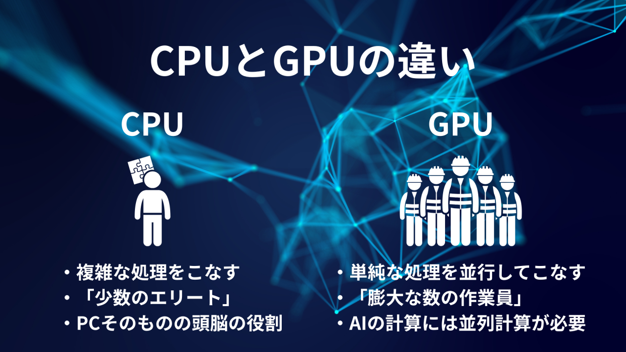 ローカルLLM ファインチューニング CPUとGPUの違いを解説する画像