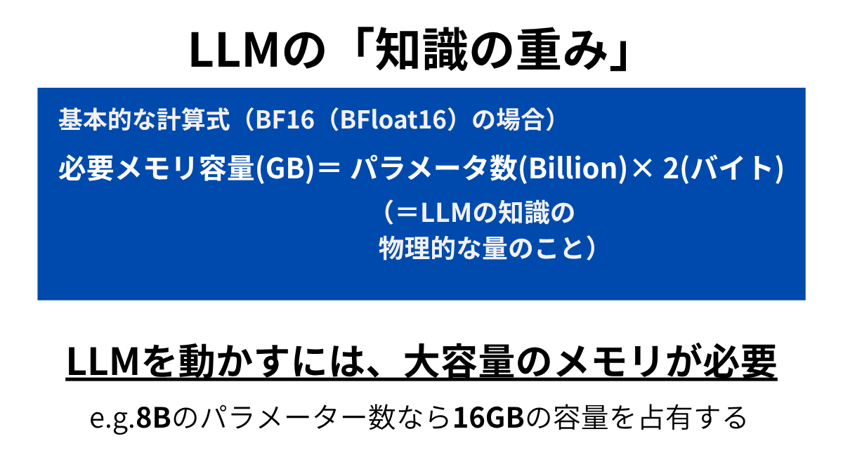 ローカルLLM 開発 VRAM
条件