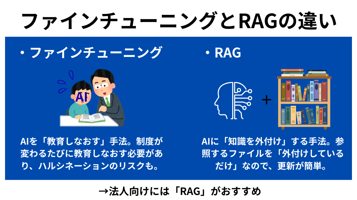 ローカルLLM 開発|RAGとファインチューニングの違い