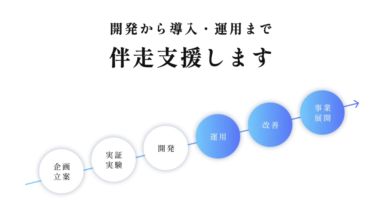 AI内製化の最適解：ハイブリッド手法（伴走型支援）の活用