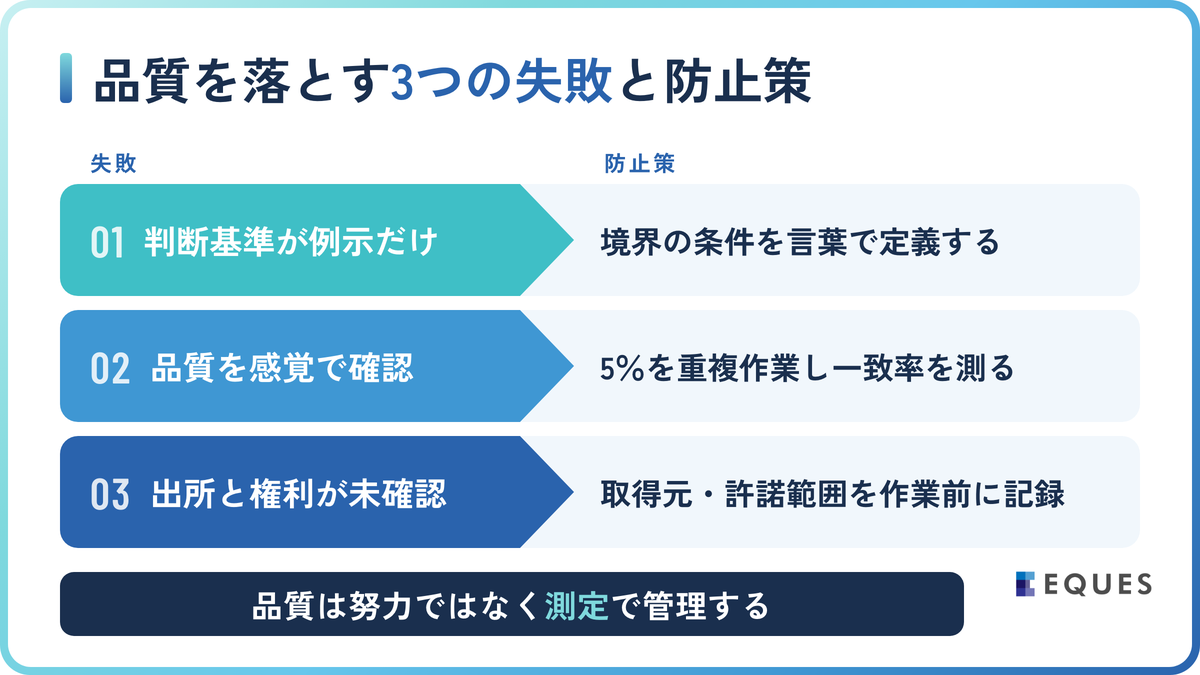 品質を落とす3つの失敗と防止策の解説図