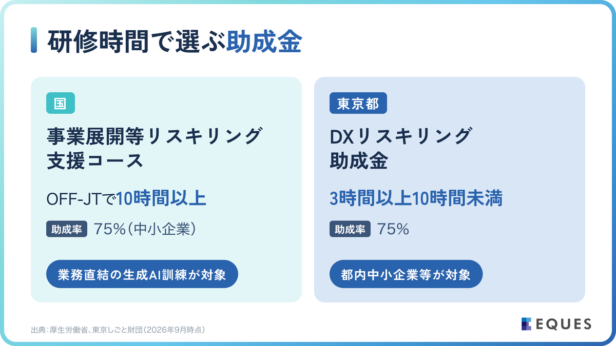 AIリスキリングに活用できる補助金・助成金の解説図