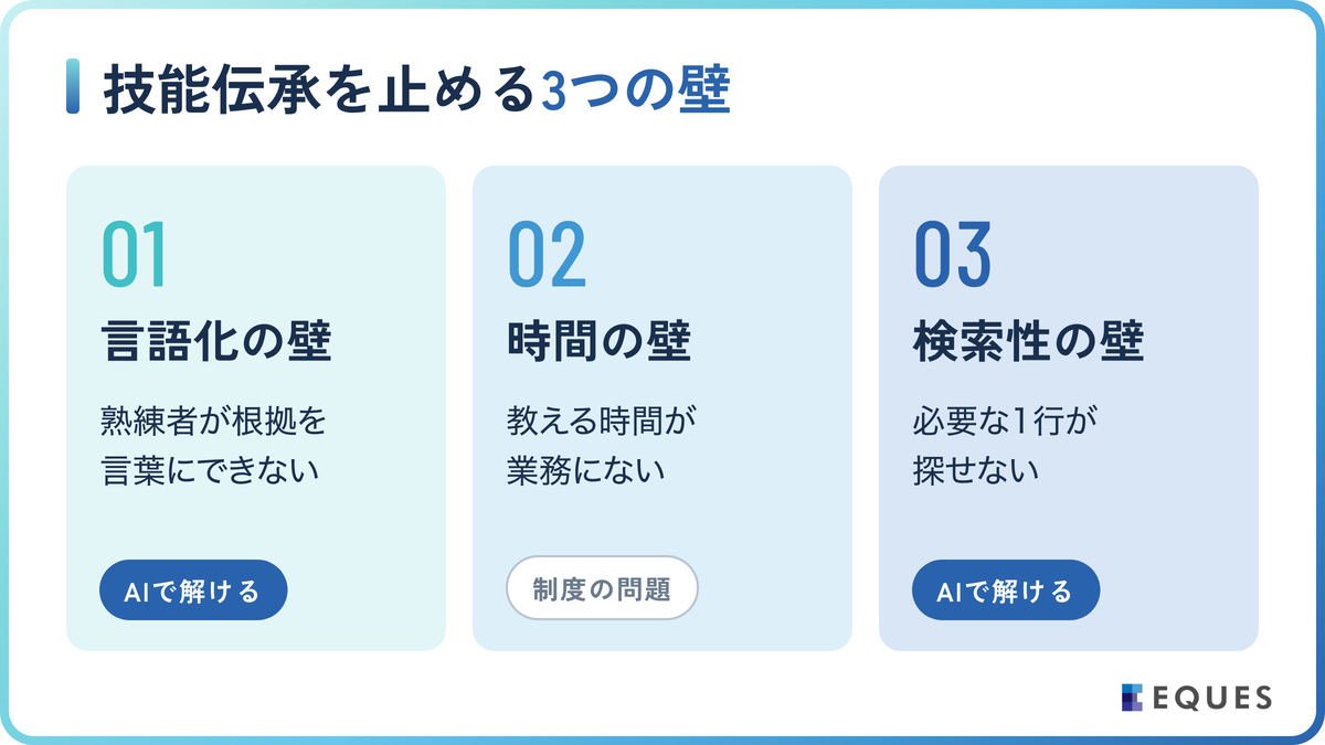 技能伝承がうまくいかない3つの理由の解説図