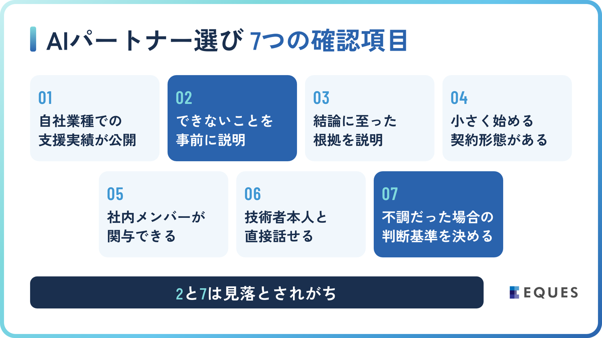失敗しないAIパートナー選びのチェックリストの解説図