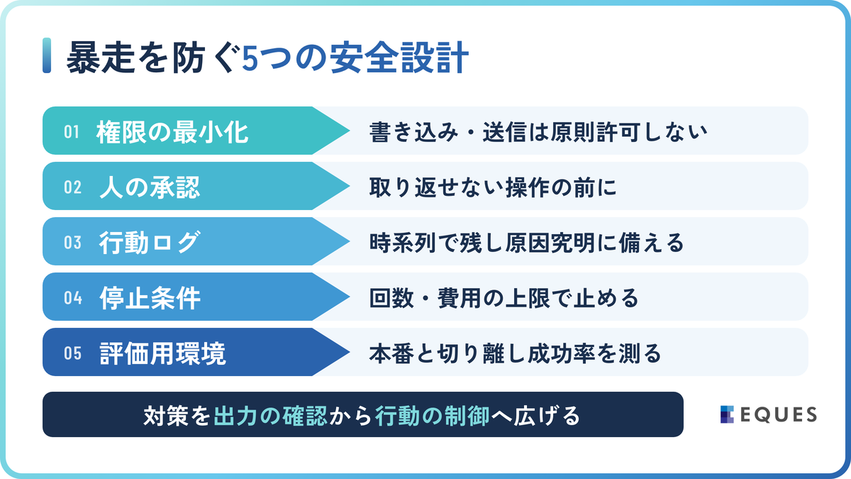 自律型エージェント導入で直面する課題と「暴走」の防ぎ方の解説図