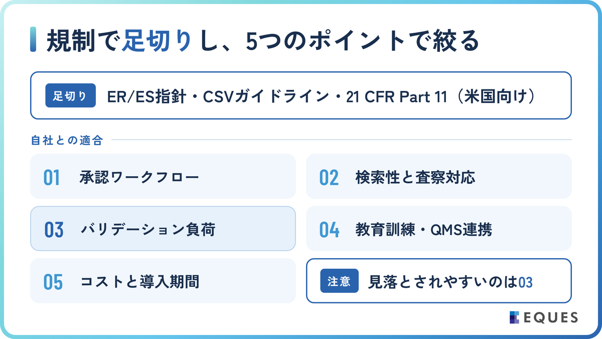 GMP文書管理システムの選定ポイントと必須機能の解説図