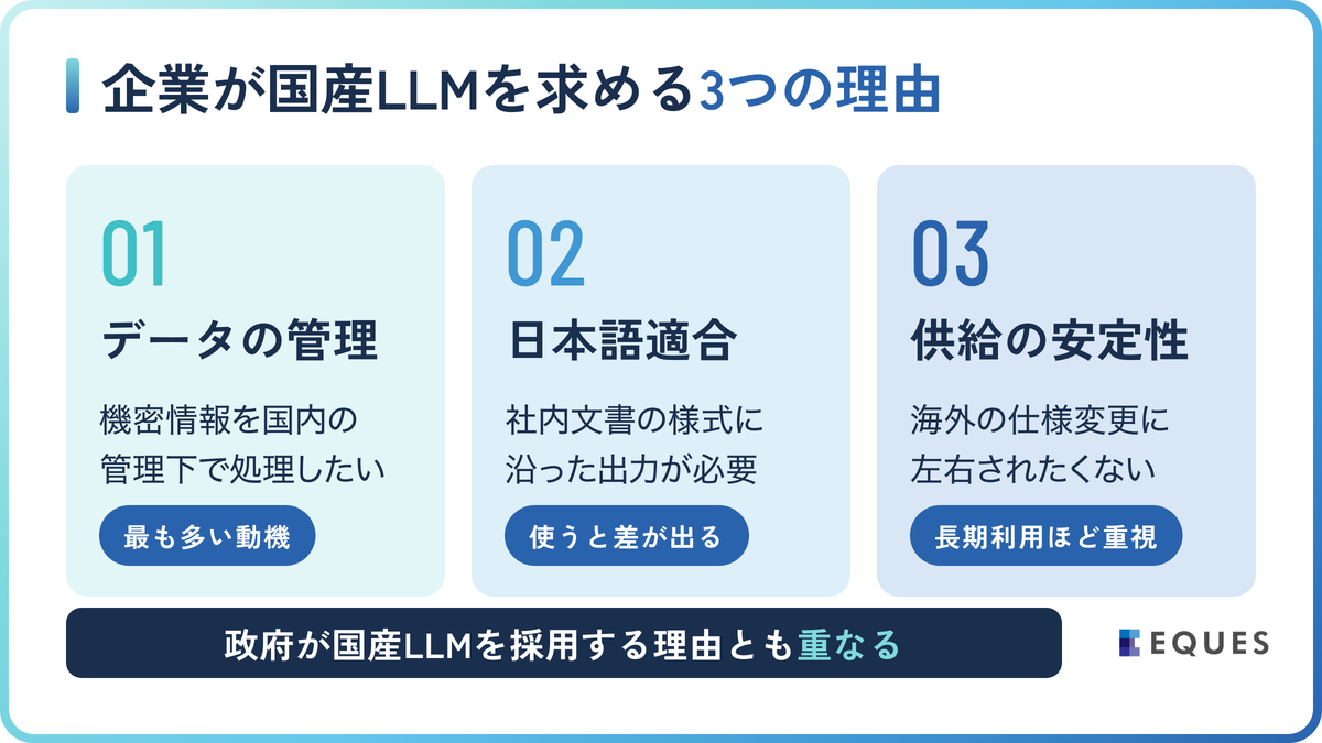 なぜ企業が国産LLMを求めるのか｜3つの理由の解説図
