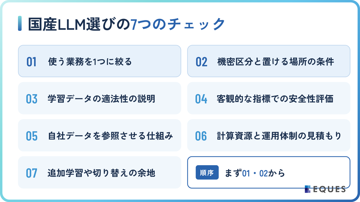 国産LLM選びで失敗しないためのチェックポイントの解説図