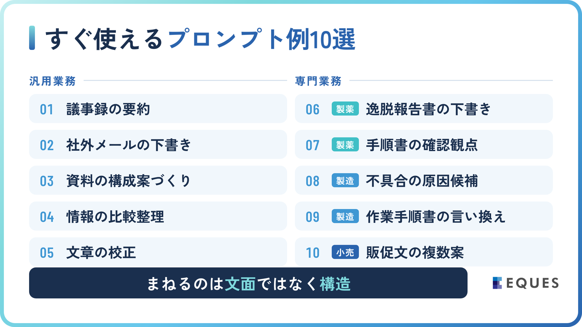 すぐ使えるプロンプトエンジニアリング例10選の解説図