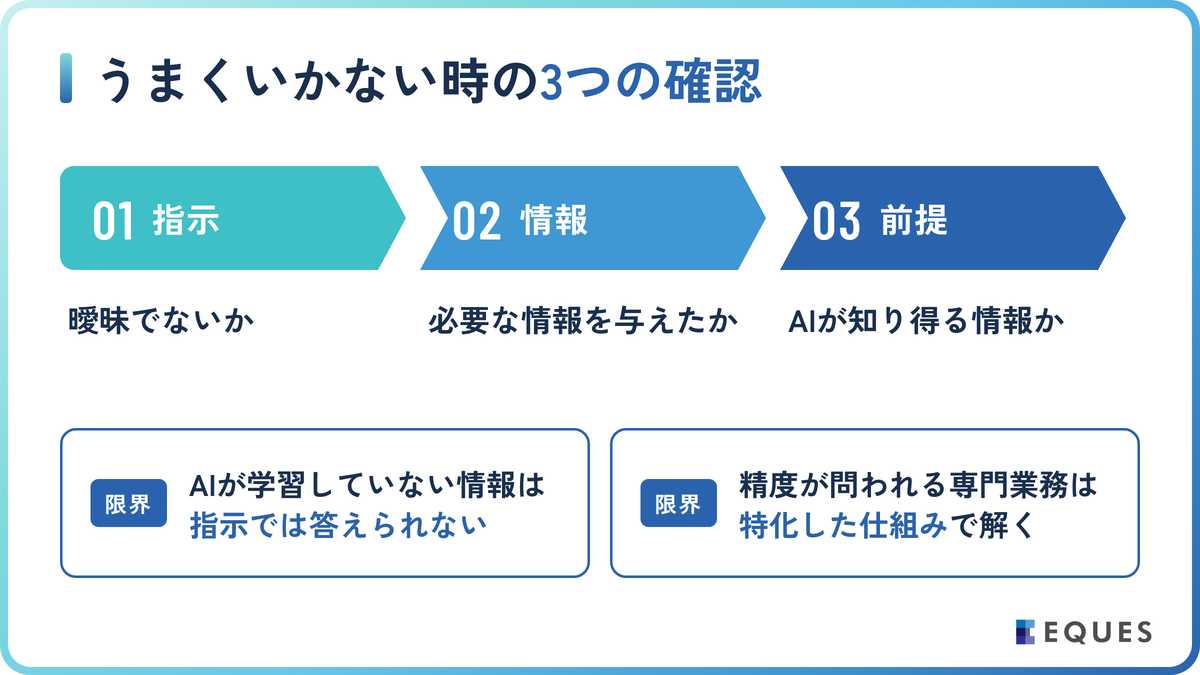 うまくいかない時の改善手順と、プロンプトの限界の解説図