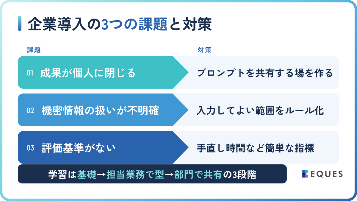 企業導入の課題と学習ロードマップの解説図