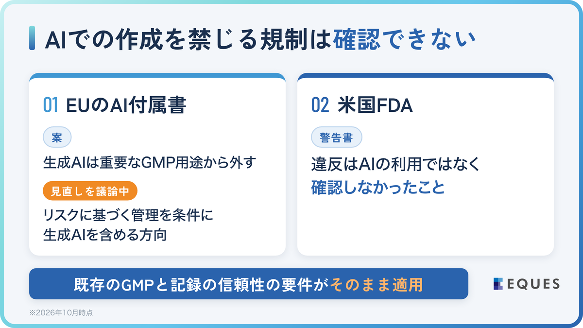 GMP文書のAI作成をめぐる規制の現在地【2026年10月時点】の解説図