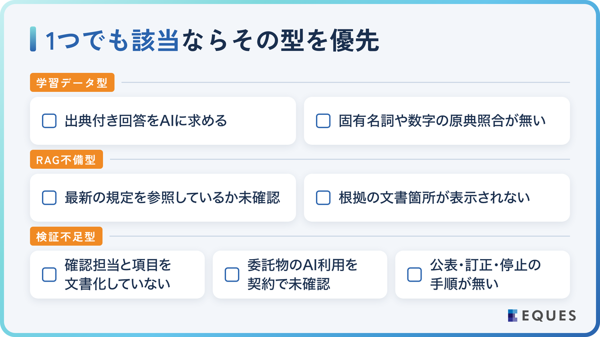 自社で起こりうる型を見極める対策チェックリストの解説図