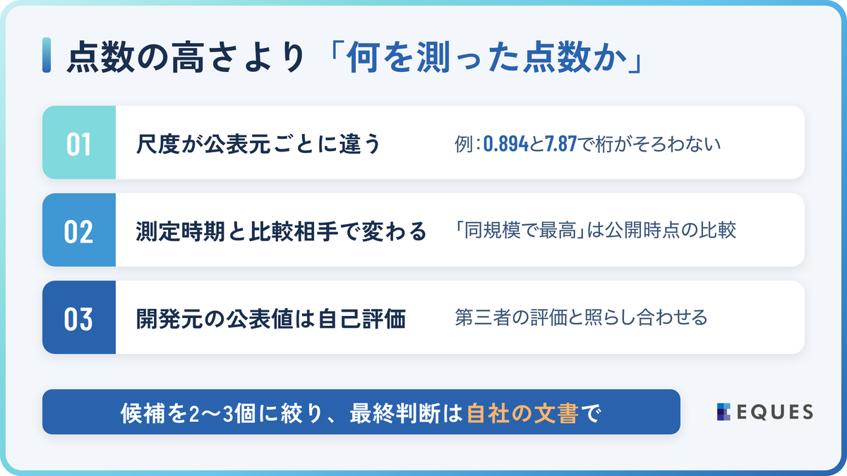 ローカルLLMの日本語性能の見方｜ベンチマークとモデルカードの読み方の解説図