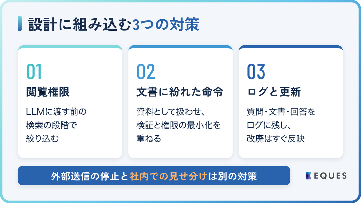 社内文書検索を安全にするローカルRAGのセキュリティ設計の解説図