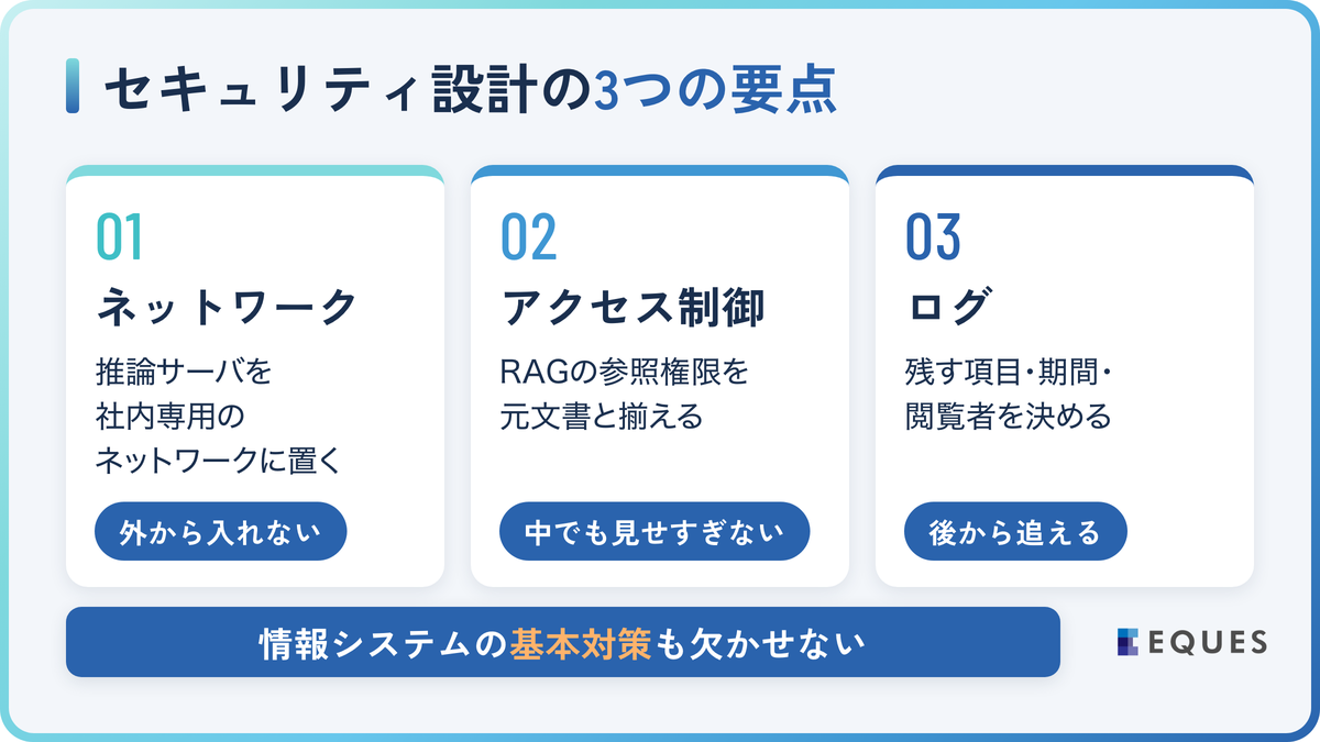 ローカルLLMのセキュリティ設計：ネットワーク・アクセス制御・ログの解説図