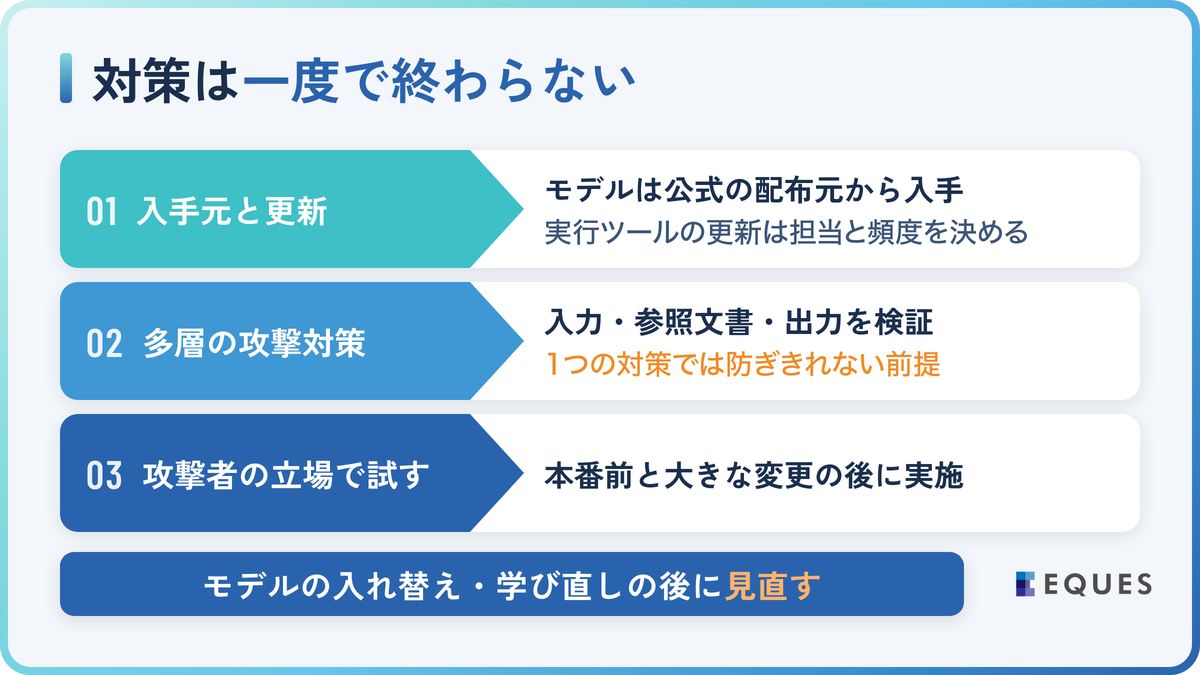 ローカルLLMの運用で回す3つのセキュリティ対策の解説図