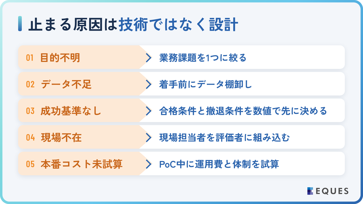 PoCが本番に進まない5つの失敗パターンと防ぎ方の解説図
