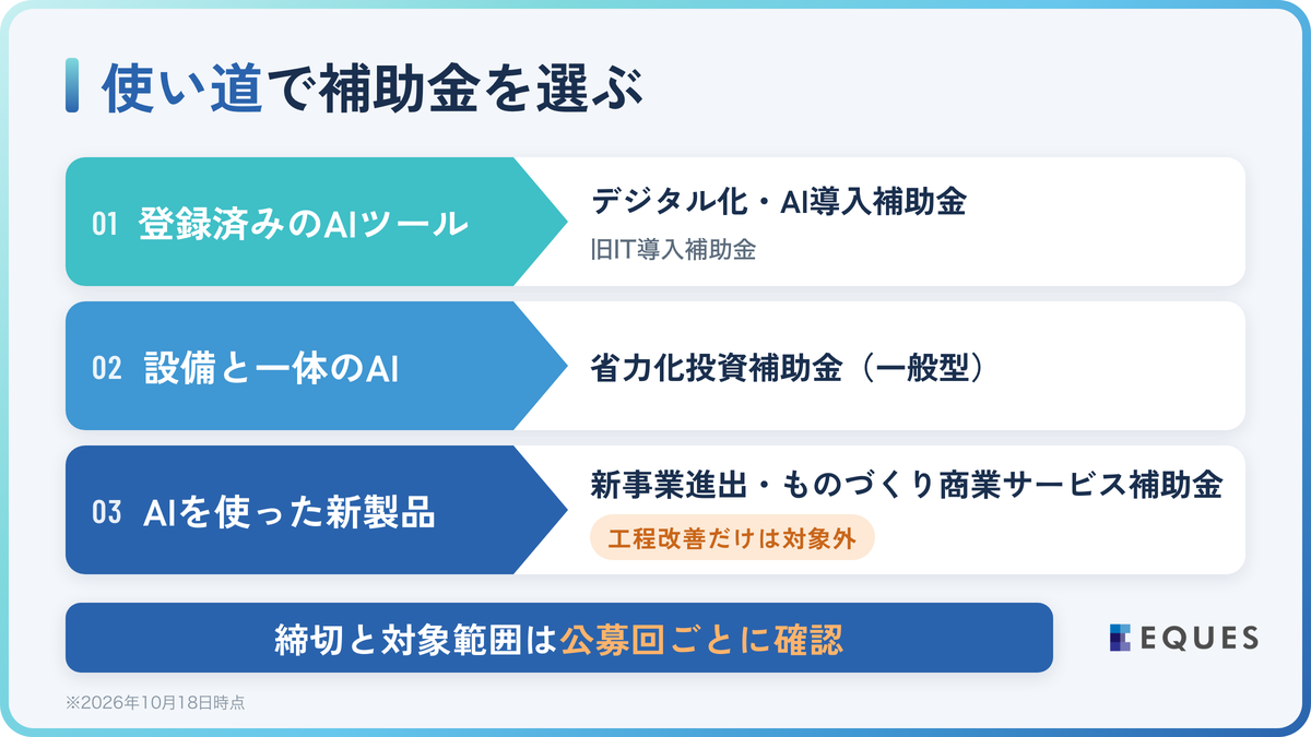 中小製造業のAI導入に使える補助金2026|最新の公募条件の解説図